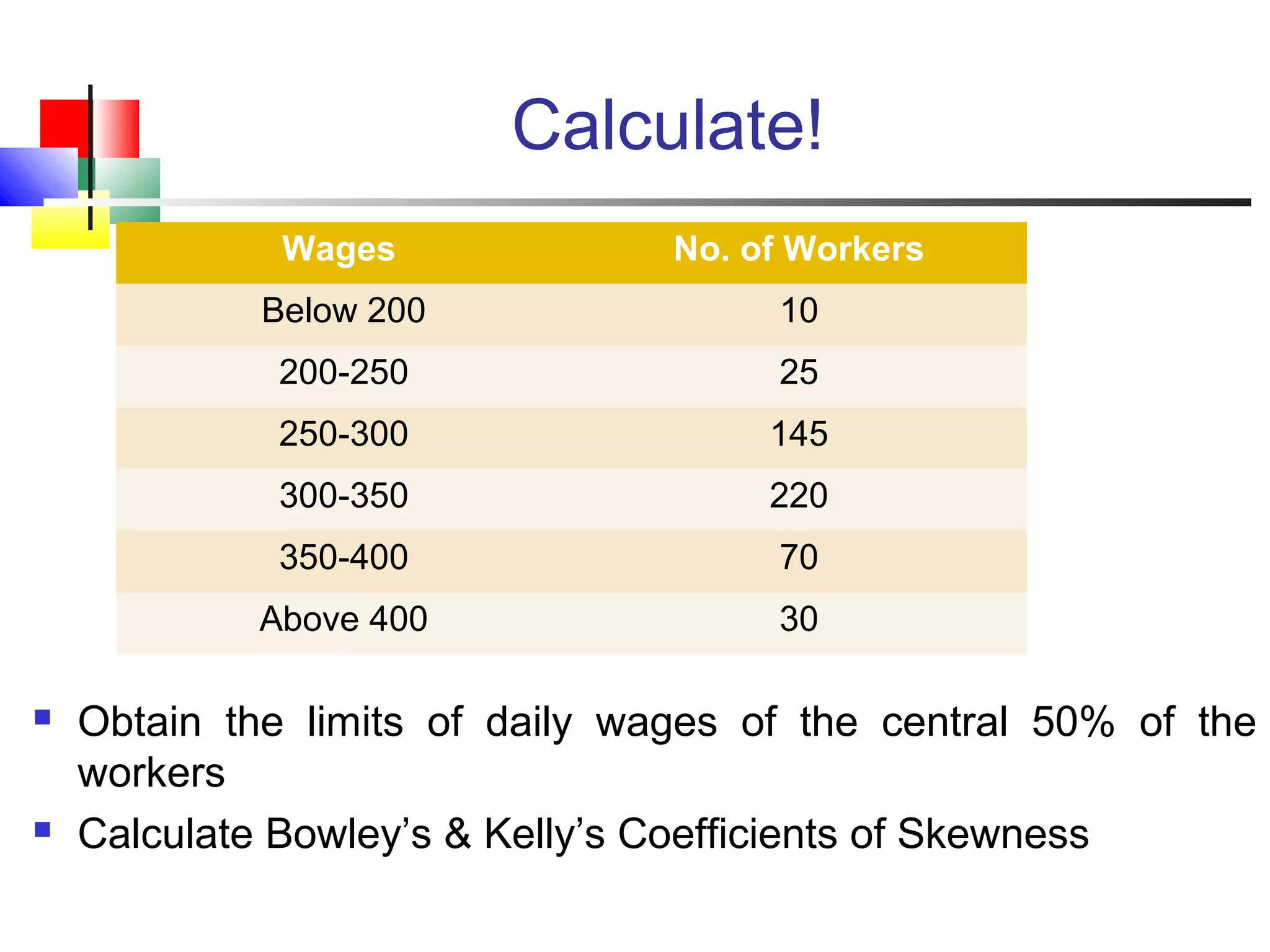 Calculate!
 Obtain the limits of daily wages of the central 50% of the
workers
 Calculate Bowley’s & Kelly’s Coefficients of Skewness
Wages No. of Workers
Below 200 10
200-250 25
250-300 145
300-350 220
350-400 70
Above 400 30
 