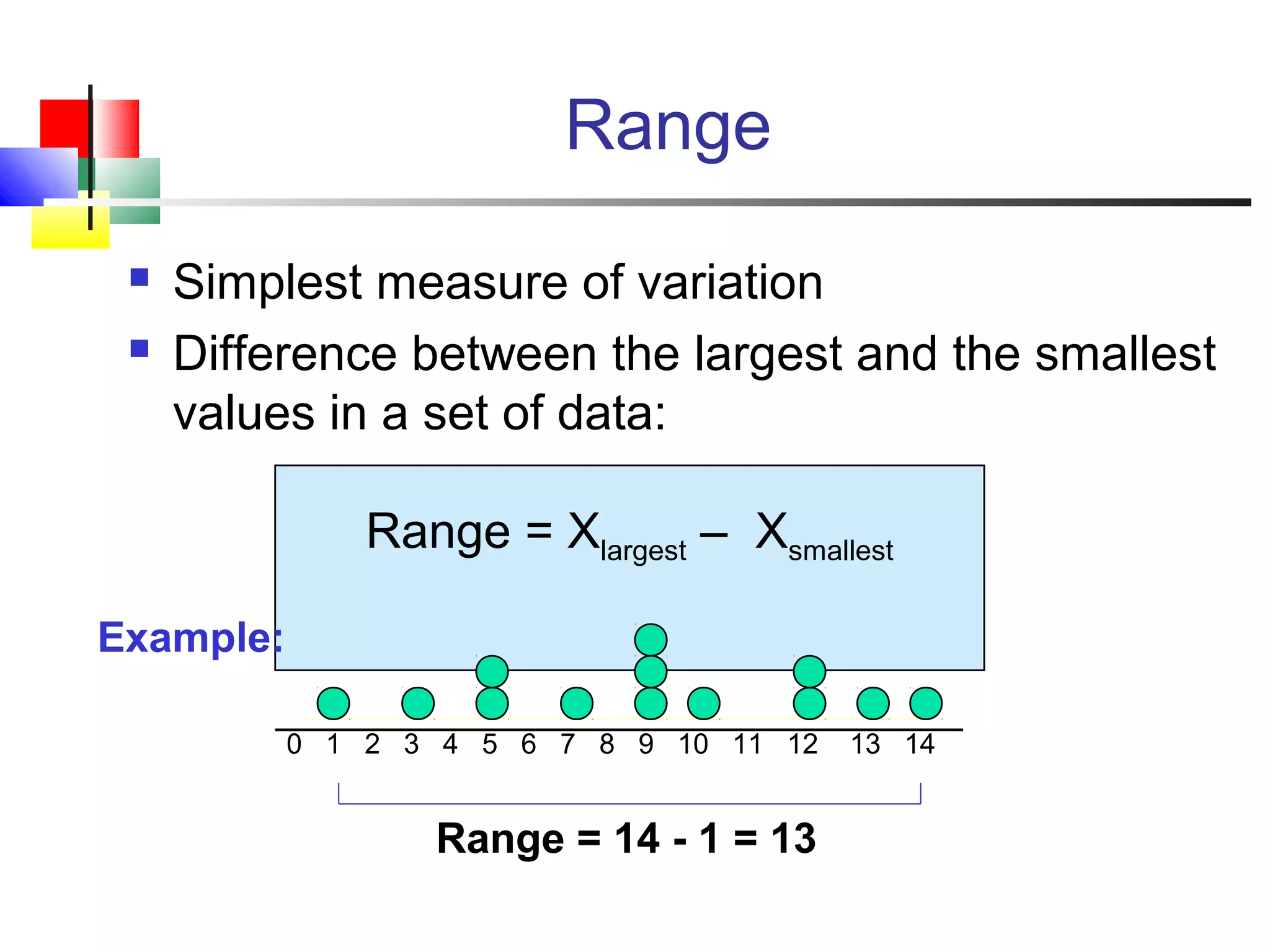 Range
 Simplest measure of variation
 Difference between the largest and the smallest
values in a set of data:
Range = Xlargest – Xsmallest
0 1 2 3 4 5 6 7 8 9 10 11 12 13 14
Range = 14 - 1 = 13
Example:
 
