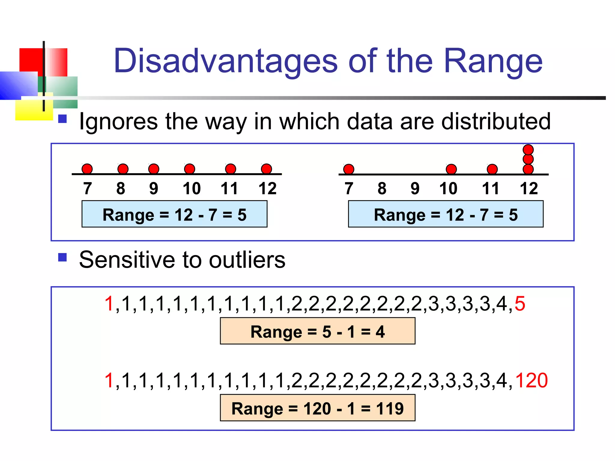  Ignores the way in which data are distributed
 Sensitive to outliers
7 8 9 10 11 12
Range = 12 - 7 = 5
7 8 9 10 11 12
Range = 12 - 7 = 5
Disadvantages of the Range
1,1,1,1,1,1,1,1,1,1,1,2,2,2,2,2,2,2,2,3,3,3,3,4,5
1,1,1,1,1,1,1,1,1,1,1,2,2,2,2,2,2,2,2,3,3,3,3,4,120
Range = 5 - 1 = 4
Range = 120 - 1 = 119
 