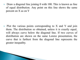  Draw a diagonal line joining 0 with 100. This is known as line 
of equal distribution. Any point on this line shows the same 
percent on X as on Y 
 Plot the various points corresponding to X and Y and join 
them. The distribution so obtained, unless it is exactly equal, 
will always curve below the diagonal line. If two curves of 
distribution are shown on the same Lorenz presentation, the 
curve that is farthest from the diagonal line represents the 
greater inequality. 
 