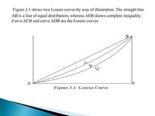 Figure 3.1 shows two Lorenz curves by way of illustration. The straight line 
AB is a line of equal distribution, whereas AEB shows complete inequality. 
Curve ACB and curve ADB are the Lorenz curves 
