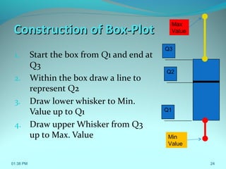 24
Construction of Box-PlotConstruction of Box-Plot
1. Start the box from Q1 and end at
Q3
2. Within the box draw a line to
represent Q2
3. Draw lower whisker to Min.
Value up to Q1
4. Draw upper Whisker from Q3
up to Max. Value
Q1
Q3
Q2
01:38 PM
Max
Value
Min
Value
 