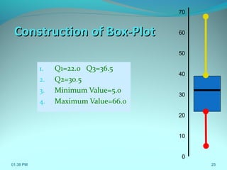 25
Construction of Box-PlotConstruction of Box-Plot
1. Q1=22.0 Q3=36.5
2. Q2=30.5
3. Minimum Value=5.0
4. Maximum Value=66.0
70
60
50
40
30
20
10
0
01:38 PM
 