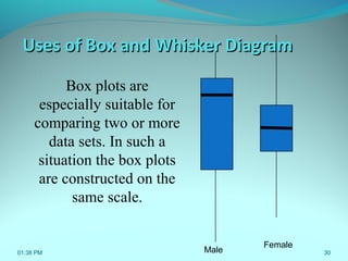 30
Box plots are
especially suitable for
comparing two or more
data sets. In such a
situation the box plots
are constructed on the
same scale.
Uses of Box and Whisker DiagramUses of Box and Whisker Diagram
Male
Female
01:38 PM
 
