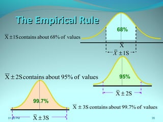 35
valuesof68%aboutcontains1SX ±
The Empirical RuleThe Empirical Rule
X
68%
1SX ±
valuesof99.7%aboutcontains3SX ±
valuesof95%aboutcontains2SX ± 95%
X 2S±
X 3S±
99.7%
01:38 PM
 