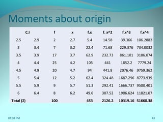 Moments about origin
C.I f x f.x f. x^2 f.x^3 f.x^4
2.5 2.9 2 2.7 5.4 14.58 39.366 106.2882
3 3.4 7 3.2 22.4 71.68 229.376 734.0032
3.5 3.9 17 3.7 62.9 232.73 861.101 3186.074
4 4.4 25 4.2 105 441 1852.2 7779.24
4.5 4.9 20 4.7 94 441.8 2076.46 9759.362
5 5.4 12 5.2 62.4 324.48 1687.296 8773.939
5.5 5.9 9 5.7 51.3 292.41 1666.737 9500.401
6 6.4 8 6.2 49.6 307.52 1906.624 11821.07
Total (Σ) 100 453 2126.2 10319.16 51660.38
01:38 PM 43
 
