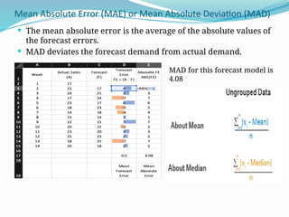MEASURES OF FORECAST ACCURACY in data analytics.pptx