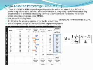 MEASURES OF FORECAST ACCURACY in data analytics.pptx