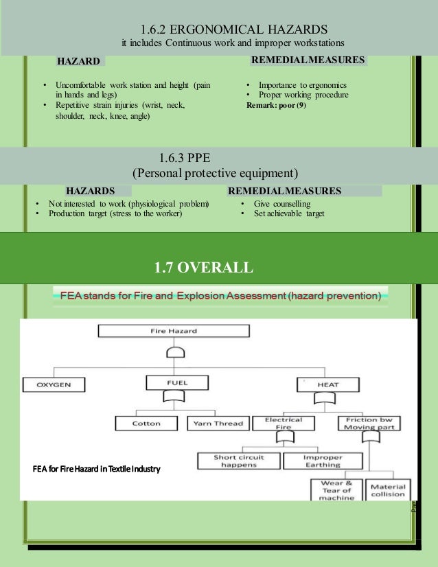 Measures of health and safety in textile industry