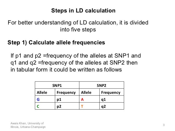 Measures of Linkage Disequilibrium