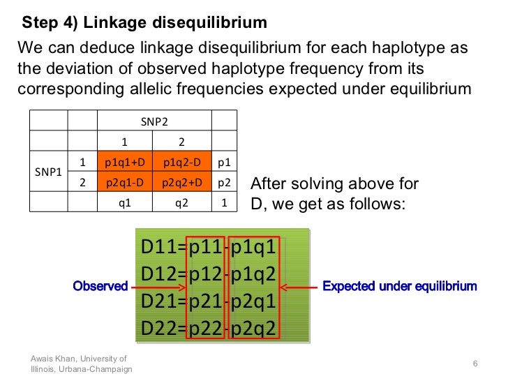 Measures of Linkage Disequilibrium