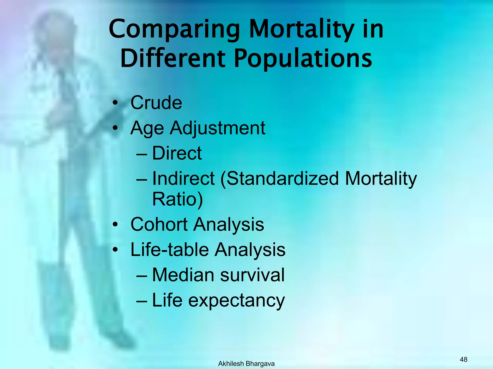 Akhilesh Bhargava47Proportionate MortalityTotal number of deaths from the Disease in given yrProportionate Mortality For a Disease=X 100Total number of deaths in the population during that year