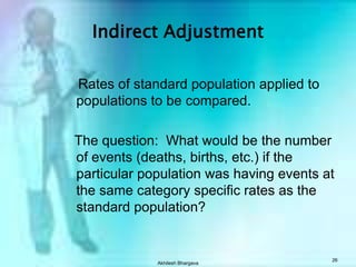 Akhilesh Bhargava24Direct Age Adjustment:Comparison of Age specific death rates