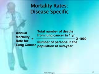 Akhilesh Bhargava40Mortality RatesAge SpecificTotal number of deaths from all causes in 1 yrper age groupAge-specificAnnual Mortality Rate=X 1000Number of children in the population at mid-year per age group
