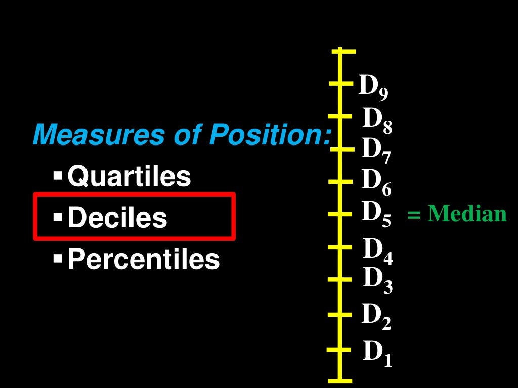 Measures of position