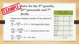 Solve for the 3rd quartile,
32nd percentile and 7th
decile.
Class
Interval
f <“cf
”
134-139 10 50
128-133 9 40
122-127 8 31
116-121 1 23
110-115 5 22
104-109 2 17
98-103 9 15
92-97 5 6
86-91 1 1
N=50
Find the class containing 3rd quartile, 32nd percentile and 7th
decile.
3𝑁
4
=
3(50)
4
= 37.5 → 3𝑟𝑑 𝑞𝑢𝑎𝑟𝑡𝑖𝑙𝑒 𝑐𝑙𝑎𝑠𝑠
32𝑁
100
=
)32(50
100
= 16 → 32𝑛𝑑 𝑝𝑒𝑟𝑐𝑒𝑛𝑡𝑖𝑙𝑒 𝑐𝑙𝑎𝑠𝑠
7𝑁
10
=
)7(50
10
= 35 → 𝐷7 𝑐𝑙𝑎𝑠𝑠
 