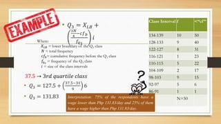 • 𝑄3 = 127.5 +
37.5−31
9
6
• 𝑄3 = 131.83
Class Interval f <“cf”
134-139 10 50
128-133 9 40
122-127 8 31
116-121 1 23
110-115 5 22
104-109 2 17
98-103 9 15
92-97 5 6
86-91 1 1
N=50
• 𝑄3 = 𝑋 𝐿𝐵 +
3𝑁
4
−𝑐𝑓 𝑏
𝑓𝑞3
𝑖Where:
𝑋 𝐿𝐵 = lower boundary of the Q3 class
𝑁 = total frequency
𝑐𝑓𝑏= cumulative frequency before the Q3 class
𝑓𝑞3
= frequency of the Q3 class
𝑖 = size of the class intervals
37.5 → 3𝑟𝑑 𝑞𝑢𝑎𝑟𝑡𝑖𝑙𝑒 𝑐𝑙𝑎𝑠𝑠
Interpretation: 75% of the respondents have a
wage lower than Php 131.83/day and 25% of them
have a wage higher than Php 131.83/day.
 