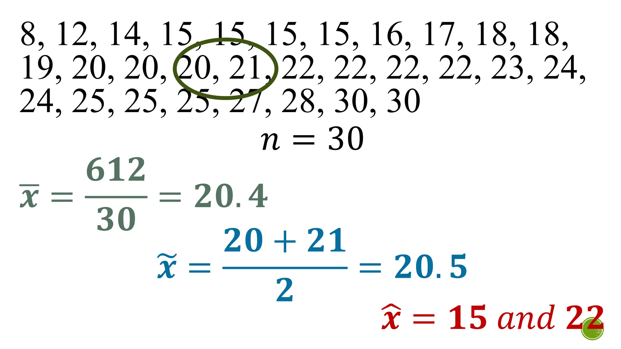 8, 12, 14, 15, 15, 15, 15, 16, 17, 18, 18,
19, 20, 20, 20, 21, 22, 22, 22, 22, 23, 24,
24, 25, 25, 25, 27, 28, 30, 30
𝑛 = 30
ഥ
𝒙 =
𝟔𝟏𝟐
𝟑𝟎
= 𝟐𝟎. 𝟒
෥
𝒙 =
𝟐𝟎 + 𝟐𝟏
𝟐
= 𝟐𝟎. 𝟓
ෝ
𝒙 = 𝟏𝟓 𝑎𝑛𝑑 𝟐𝟐
 