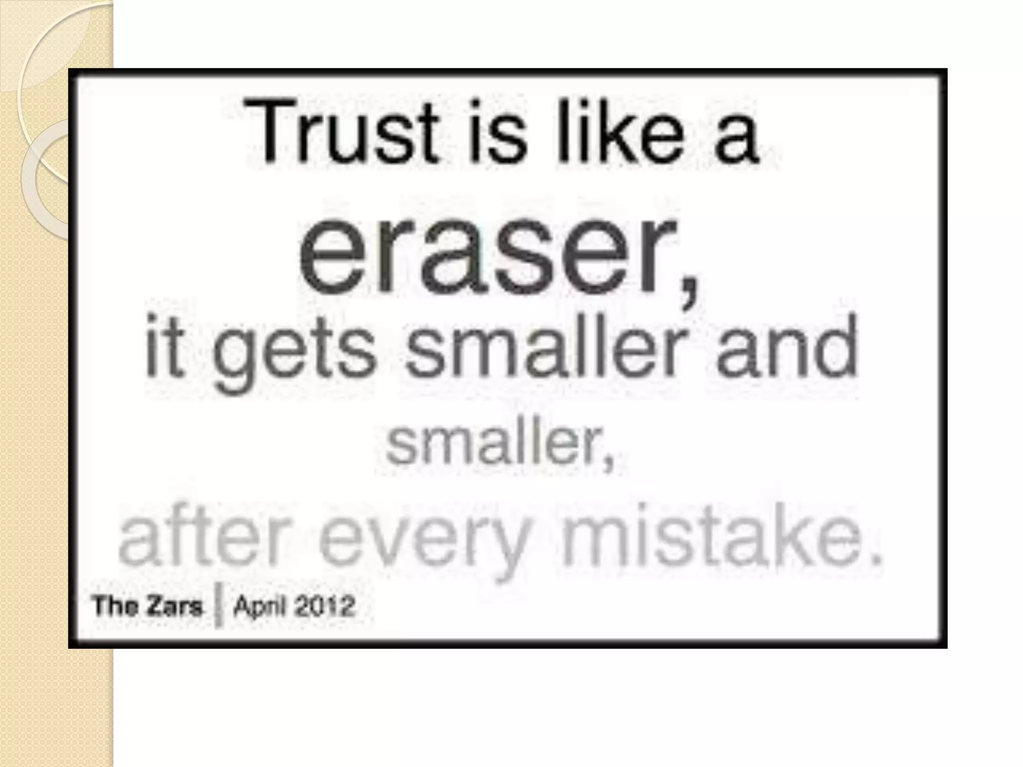 Measures of relationships