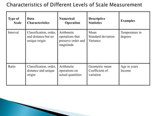 Measures of scales | PPTX