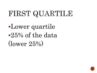 Lower quartile
25% of the data
(lower 25%)
 