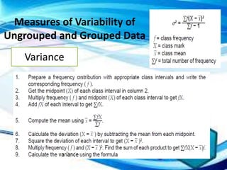 Variance Formula For Ungrouped Data