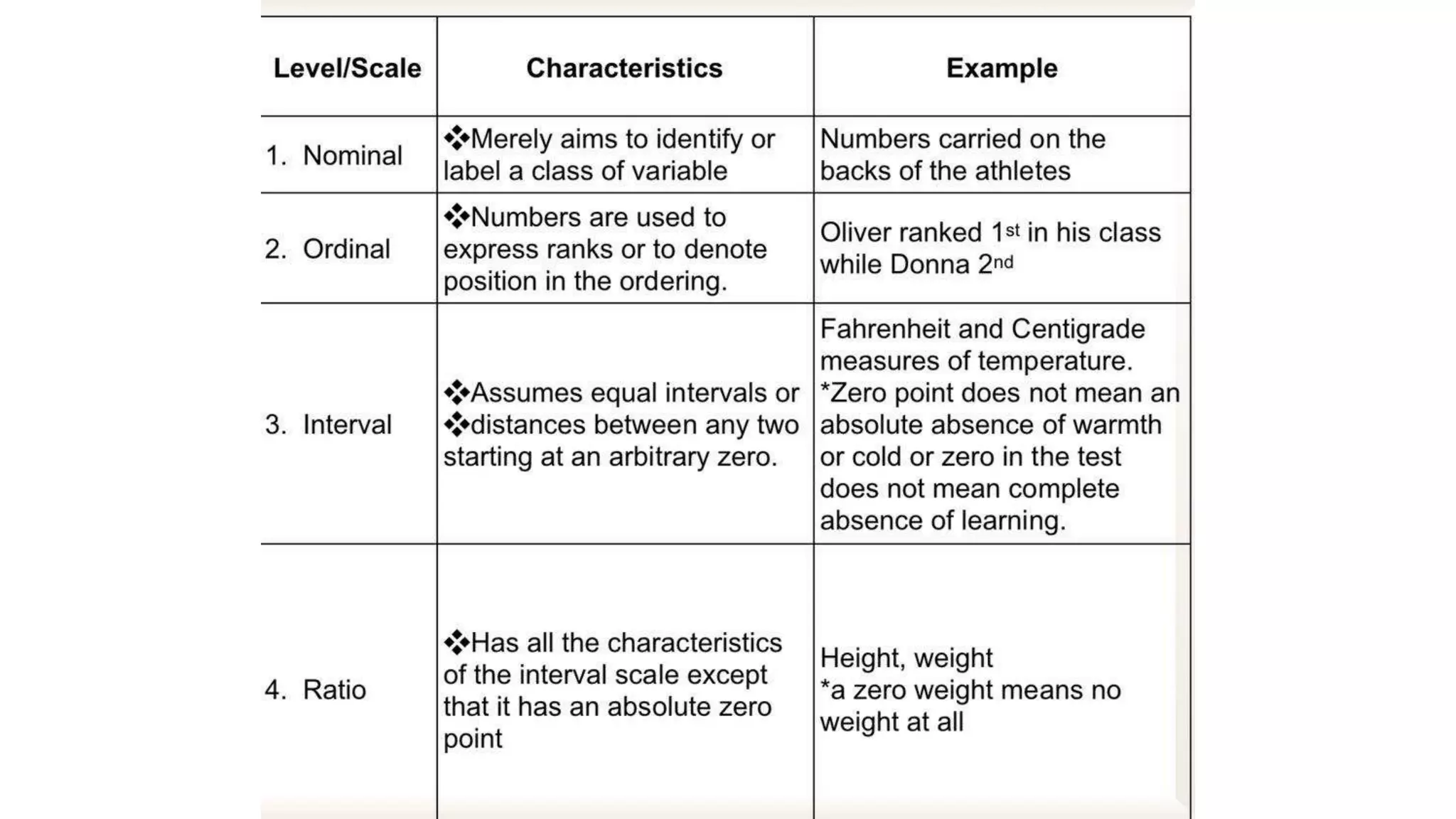 Measures of variability | PPTX