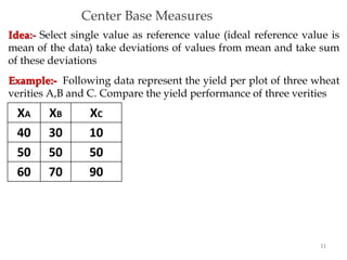 11
Idea:- Select single value as reference value (ideal reference value is
mean of the data) take deviations of values from mean and take sum
of these deviations
Example:- Following data represent the yield per plot of three wheat
verities A,B and C. Compare the yield performance of three verities
XA XB XC
40 30 10
50 50 50
60 70 90
Center Base Measures
 