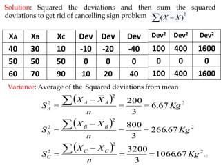 12
Solution: Squared the deviations and then sum the squared
deviations to get rid of cancelling sign problem 2
( )
X X
−

XA XB XC
40 30 10
50 50 50
60 70 90
Dev Dev Dev
-10 -20 -40
0 0 0
10 20 40
Dev2 Dev2 Dev2
100 400 1600
0 0 0
100 400 1600
( )
( )
( ) 2
2
2
2
2
2
2
2
2
67
.
1066
3
3200
67
.
266
3
800
67
.
6
3
200
Kg
n
X
X
S
Kg
n
X
X
S
Kg
n
X
X
S
C
C
C
B
B
B
A
A
A
=
=
−
=
=
=
−
=
=
=
−
=



Variance: Average of the Squared deviations from mean
 