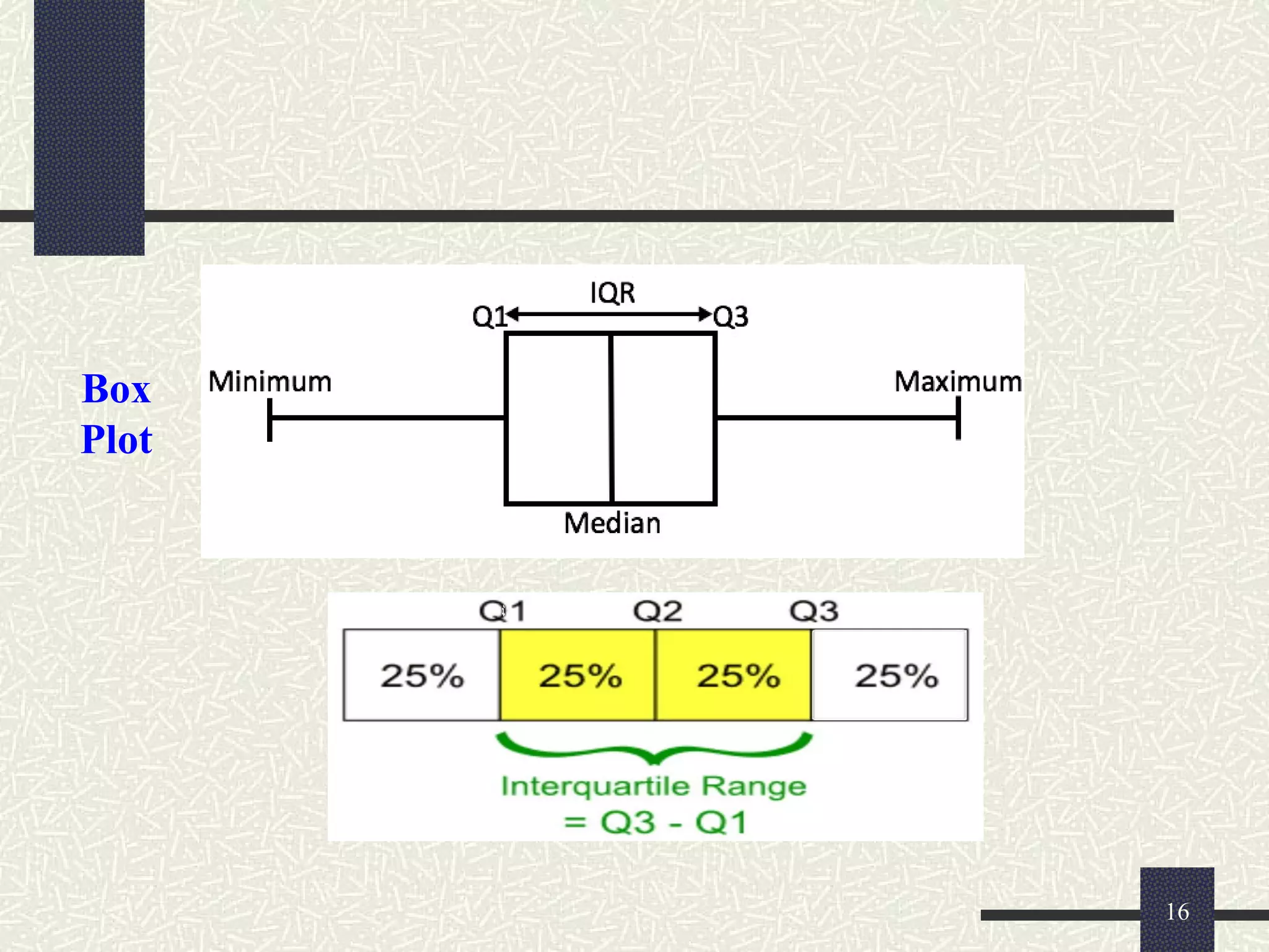 16
Box
Plot
 