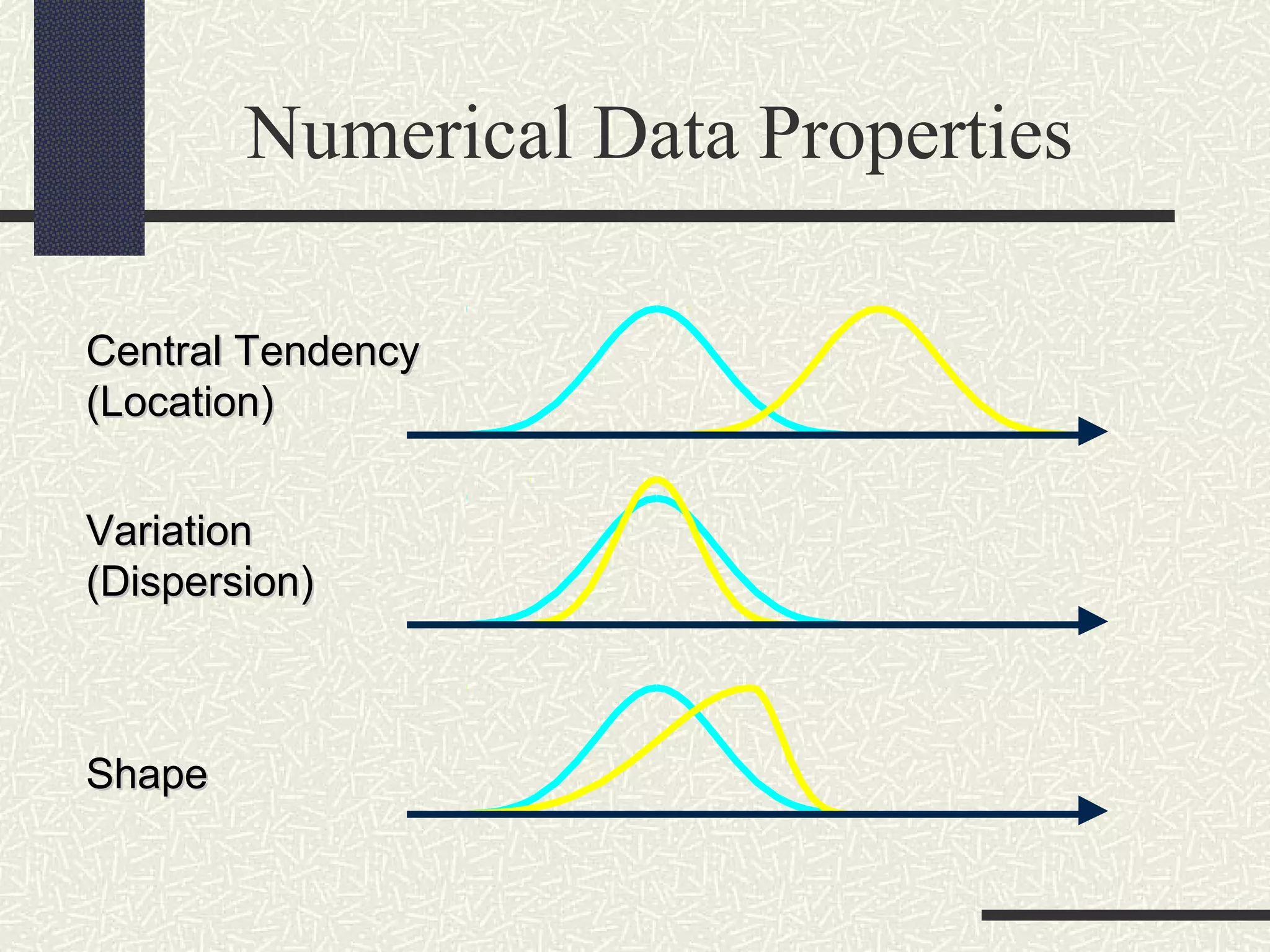 Numerical Data Properties
Central TendencyCentral Tendency
(Location)(Location)
VariationVariation
(Dispersion)(Dispersion)
ShapeShape
 