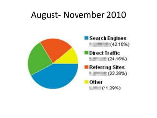 August- November 2010
 