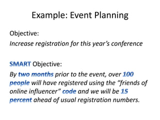 Example: Event Planning
Objective:
Increase registration for this year’s conference

         Objective:
By               prior to the event, over
        will have registered using the “friends of
online influencer”        and we will be
         ahead of usual registration numbers.
 