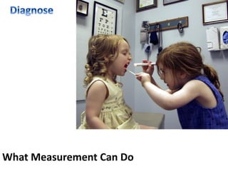What Measurement Can Do
 