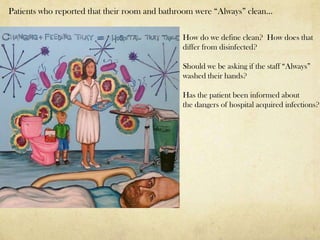 Patients who reported that their room and bathroom were “Always” clean…

                                              How do we define clean? How does that
                                              differ from disinfected?

                                              Should we be asking if the staff “Always”
                                              washed their hands?

                                              Has the patient been informed about
                                              the dangers of hospital acquired infections?
 
