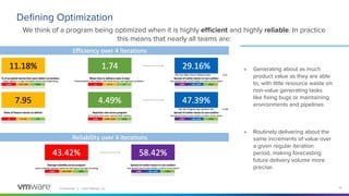 Conﬁdential │ ©2021 VMware, Inc. 15
● Generating about as much
product value as they are able
to, with little resource waste on
non-value generating tasks
like ﬁxing bugs or maintaining
environments and pipelines
● Routinely delivering about the
same increments of value over
a given regular iteration
period, making forecasting
future delivery volume more
precise.
Deﬁning Optimization
We think of a program being optimized when it is highly eﬃcient and highly reliable. In practice
this means that nearly all teams are:
 