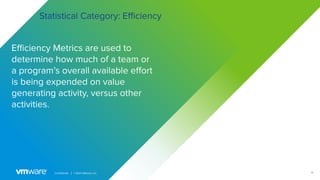 16
Conﬁdential │ ©2021 VMware, Inc.
Eﬃciency Metrics are used to
determine how much of a team or
a program’s overall available eﬀort
is being expended on value
generating activity, versus other
activities.
Statistical Category: Eﬃciency
 