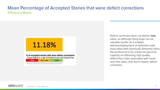 Conﬁdential │ ©2021 VMware, Inc. 17
Mean Percentage of Accepted Stories that were defect corrections
Defect correction does not deliver new
value, so although ﬁxing bugs can be
valuable insofar as it enables
delivery/deployment of defective code
associated with previously delivered value,
the preference is for a team to spend its
capacity on delivering high quality,
defect-free code associated with novel
and new value, that won’t require defect
correction.
Eﬃciency Metric
 