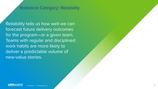 19
Conﬁdential │ ©2021 VMware, Inc.
Reliability tells us how well we can
forecast future delivery outcomes
for the program—or a given team.
Teams with regular and disciplined
work habits are more likely to
deliver a predictable volume of
new-value stories.
Statistical Category: Reliability
 