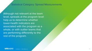 22
Conﬁdential │ ©2021 VMware, Inc.
Although not relevant at the team
level, spreads at the program level
help us to determine whether
lower-health indicators are
associated with the program as a
whole, or with outlier teams that
are performing diﬀerently to the
rest of the program.
Statistical Category: Spread Measurements
 