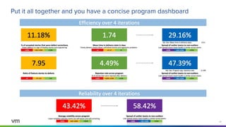 Conﬁdential │ ©2021 VMware, Inc. 24
Put it all together and you have a concise program dashboard
 