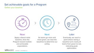 Conﬁdential │ ©2021 VMware, Inc. 27
Set achievable goals for a Program
Gather your baseline
Now
Apply a liberal initial
baseline, drive the
Program toward realistic
and achievable
expectations
Next
As teams go more and
more green, we raise the
baselines to determine our
ceiling
Later
Eventually, we reach a
point where raising a
baseline turns nearly all
teams from green to red,
indicating peak
optimization
 