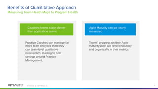 Conﬁdential │ ©2021 VMware, Inc. 7
Practice Coaches can manage far
more team analytics than they
can team-level qualitative
intervention, leading to cost
savings around Practice
Management.
Teams’ progress on their Agile
maturity path will reﬂect naturally
and organically in their metrics
Coaching teams scale slower
than application teams
Beneﬁts of Quantitative Approach
Measuring Team Health Maps to Program Health
Agile Maturity can be clearly
measured
 