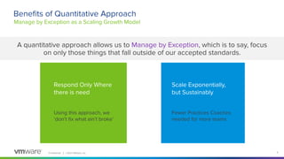Conﬁdential │ ©2021 VMware, Inc. 9
Beneﬁts of Quantitative Approach
Manage by Exception as a Scaling Growth Model
Respond Only Where
there is need
Using this approach, we
‘don’t ﬁx what ain’t broke’
Scale Exponentially,
but Sustainably
Fewer Practices Coaches
needed for more teams
A quantitative approach allows us to Manage by Exception, which is to say, focus
on only those things that fall outside of our accepted standards.
 