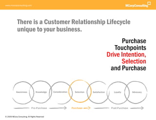 www.mcorpconsulting.com




             There is a Customer Relationship Lifecycle
             unique to your business
 ...