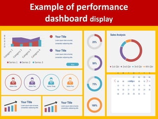 Example of
performance dashboard display
0
1
2
3
4
5
6
Category 1 Category 2 Category 3 Category 4
Series 1 Series 2 Serie...