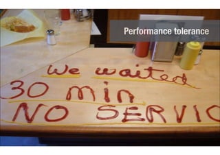 Click away slide Performance tolerance 
 