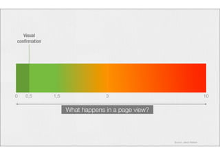 Visual 
confirmation 
0 0,5 1,5 3 10 
What happens in a page view? 
Source: Jakob Nielsen 
 
