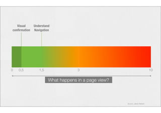 Visual 
confirmation 
Understand 
Navigation 
0 0,5 1,5 3 10 
What happens in a page view? 
Source: Jakob Nielsen 
 