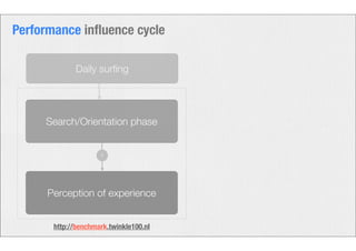 Performance influence cycle 
Daily surfing 
Search/Orientation phase 
1 
Perception of experience 
http://benchmark.twinkle100.nl 
 